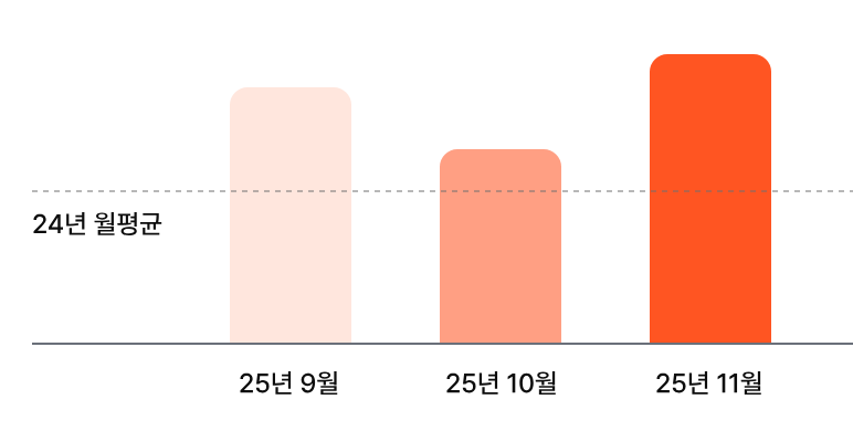 온누리 상생페이백