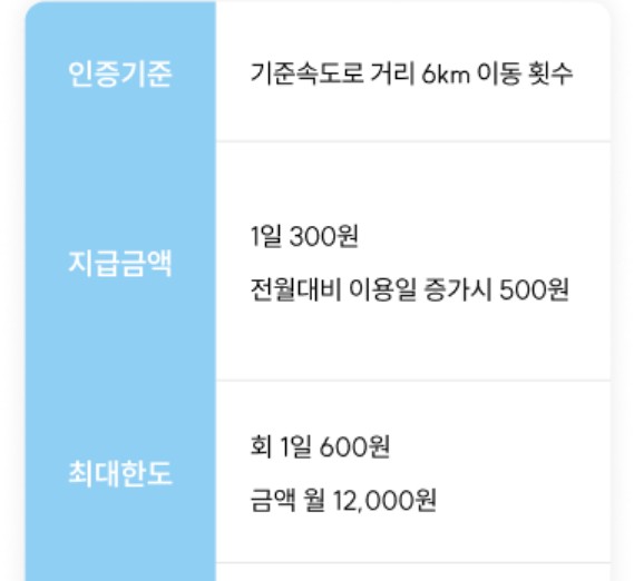 경기도 기후행동 기회소득
