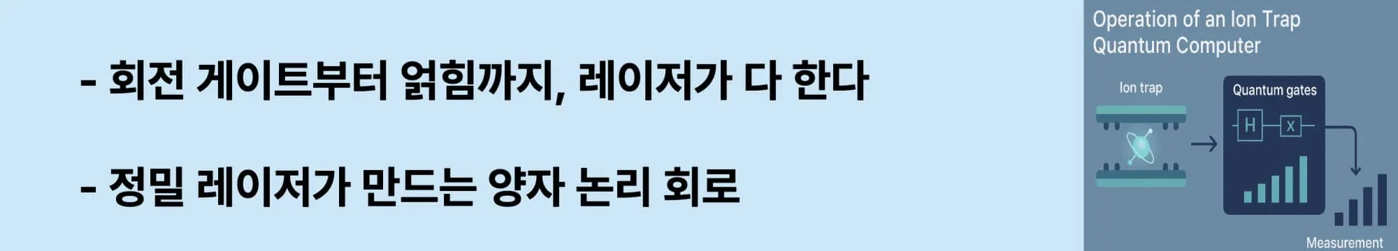 이온트랩 큐비트에서 레이저의 역할을 소개하는 웹배너. 왼쪽에는 “Y회전 게이트부터 얽힘까지, 레이저가 다 한다&quot;, &quot;정밀 레이저가 만드는 양자 논리 회로” 라는 문구가 강조되어 있고, 오른쪽에는 이온이 포획되어 H, X 게이트를 거쳐 측정으로 이어지는 흐름을 도식화한 일러스트가 배치되어 있다.