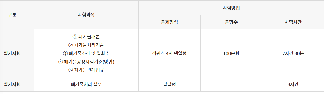 폐기물처리기사 시험내용