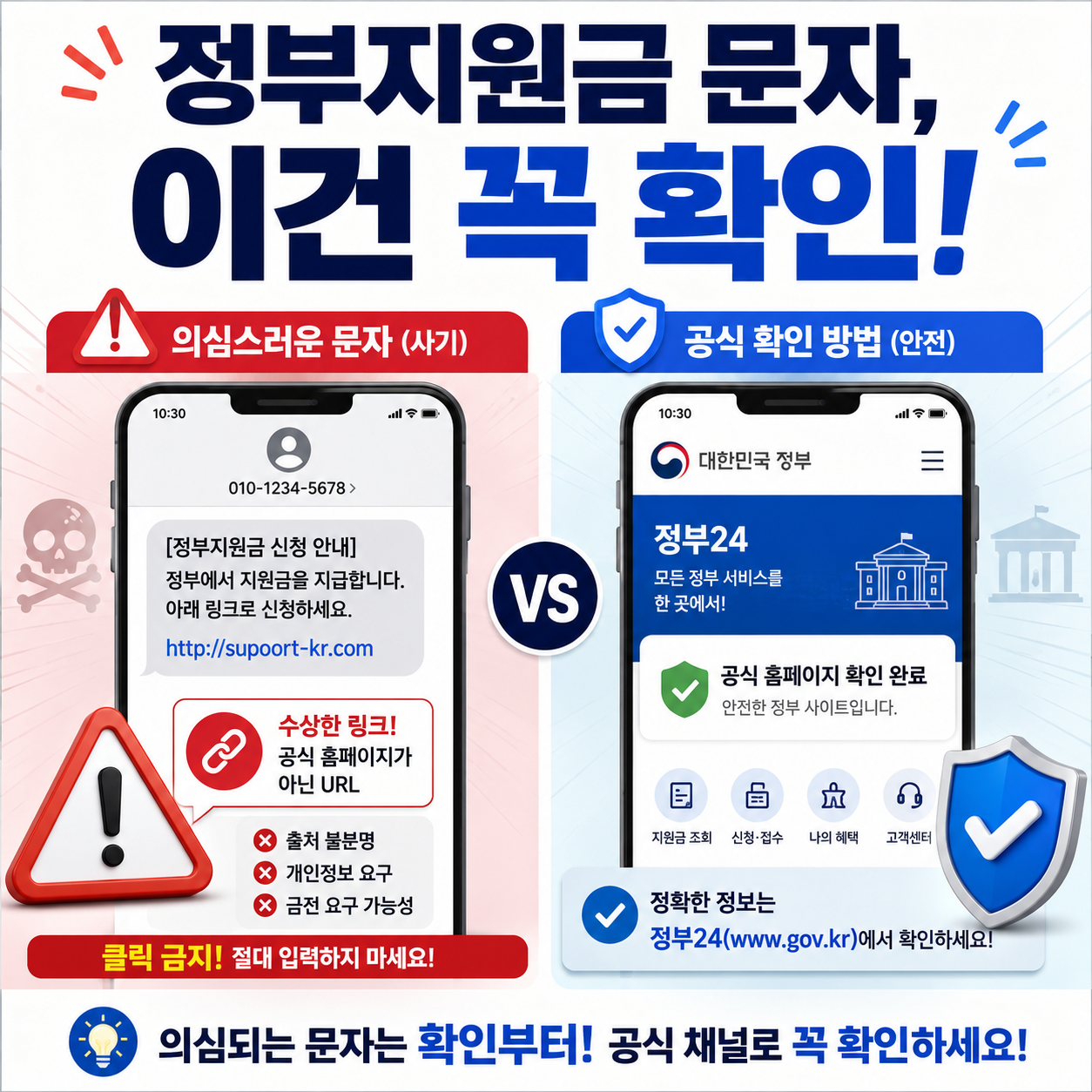 정부지원금 문자 사기와 스미싱 링크를 구별하는 방법을 안내하는 이미지