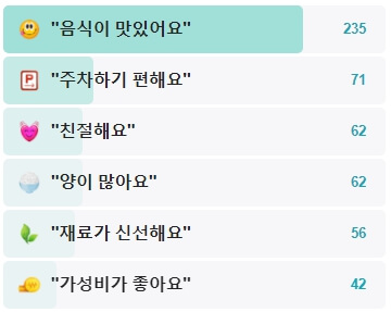 범부메밀국수-후기