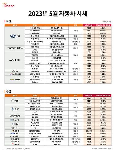 중고차 시세 비교 가격