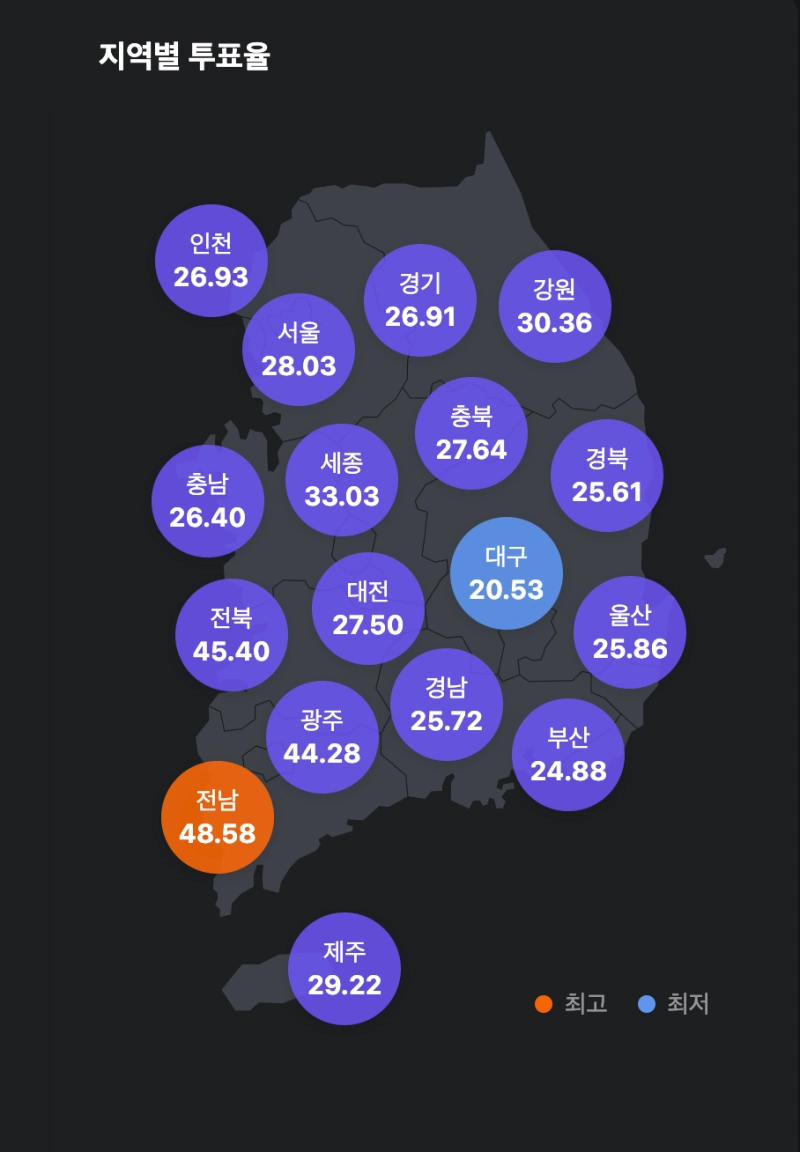 21대 대통령선거 사전투표율