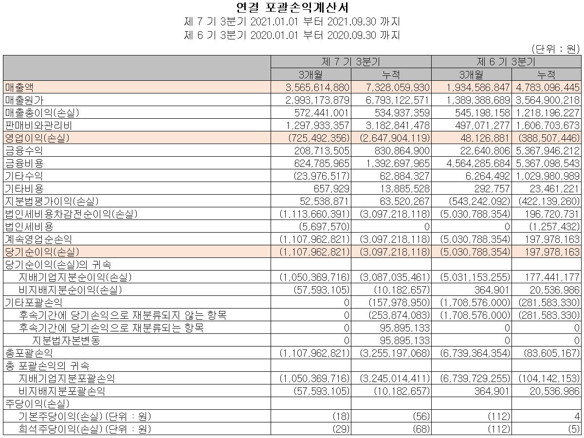 에이트원 - 손익계산서