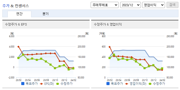 성일하이텍_컨센서스