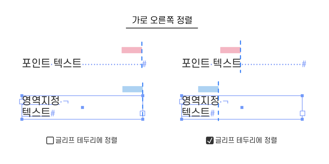 글리프 테두리에 정렬시 오브젝트 위치