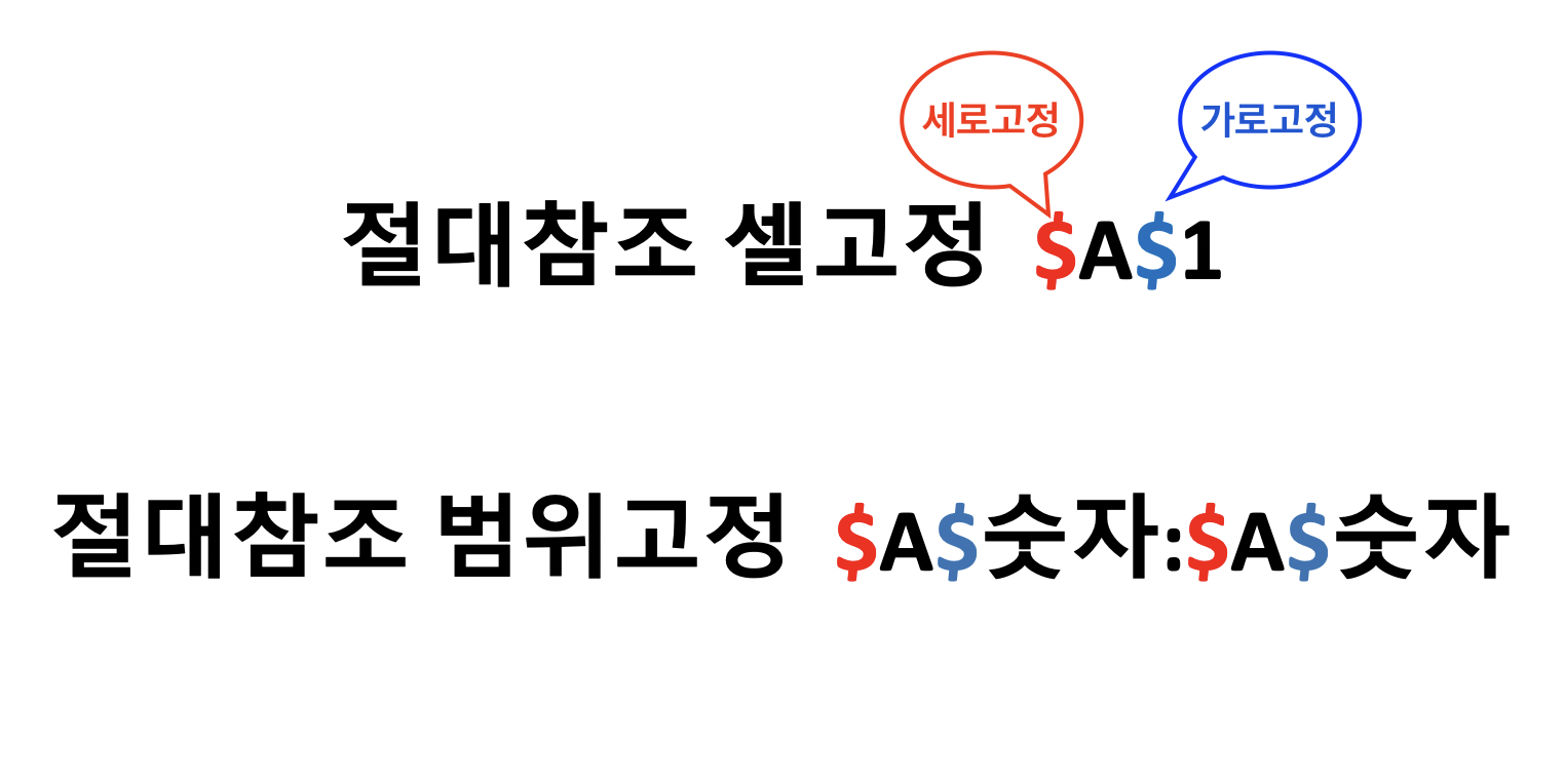 절대참조-셀고정-범위고정