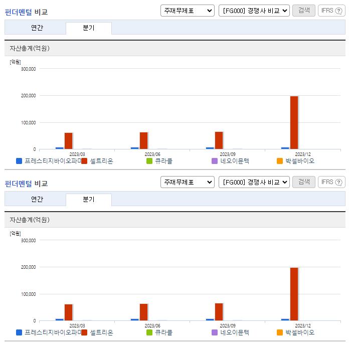 프레스티지바이오파마_업종분석