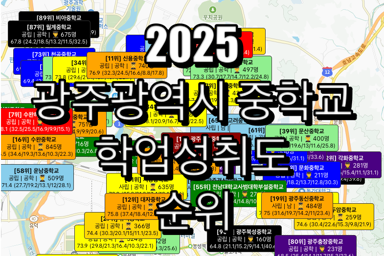 광주 중학교 순위