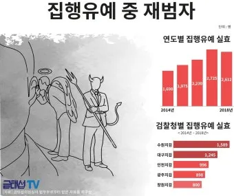 징역 1년 집행유예 2년이란 의미정리_18