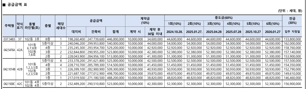 개봉루브루 청약 정보 알아보기