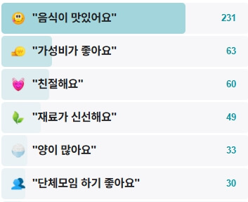 현대정육식당-후기