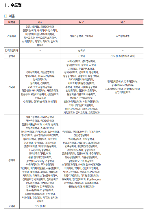 2026 정시 원서 접수 D-Day! 합격률 높이는 최종 전략