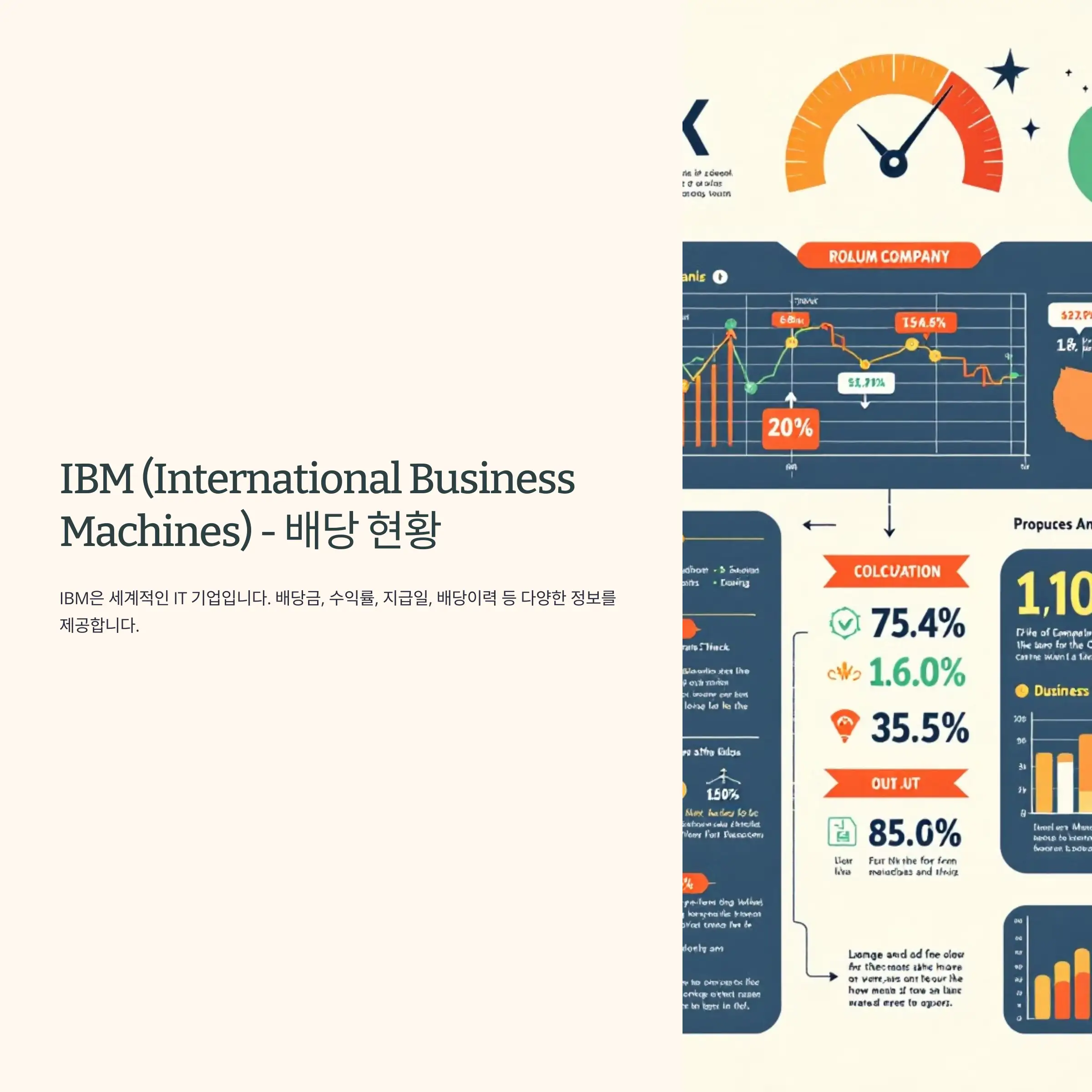 IBM (International Business Machines) - 배당 현황 : 배당금, 수익률, 지급일, 배당이력