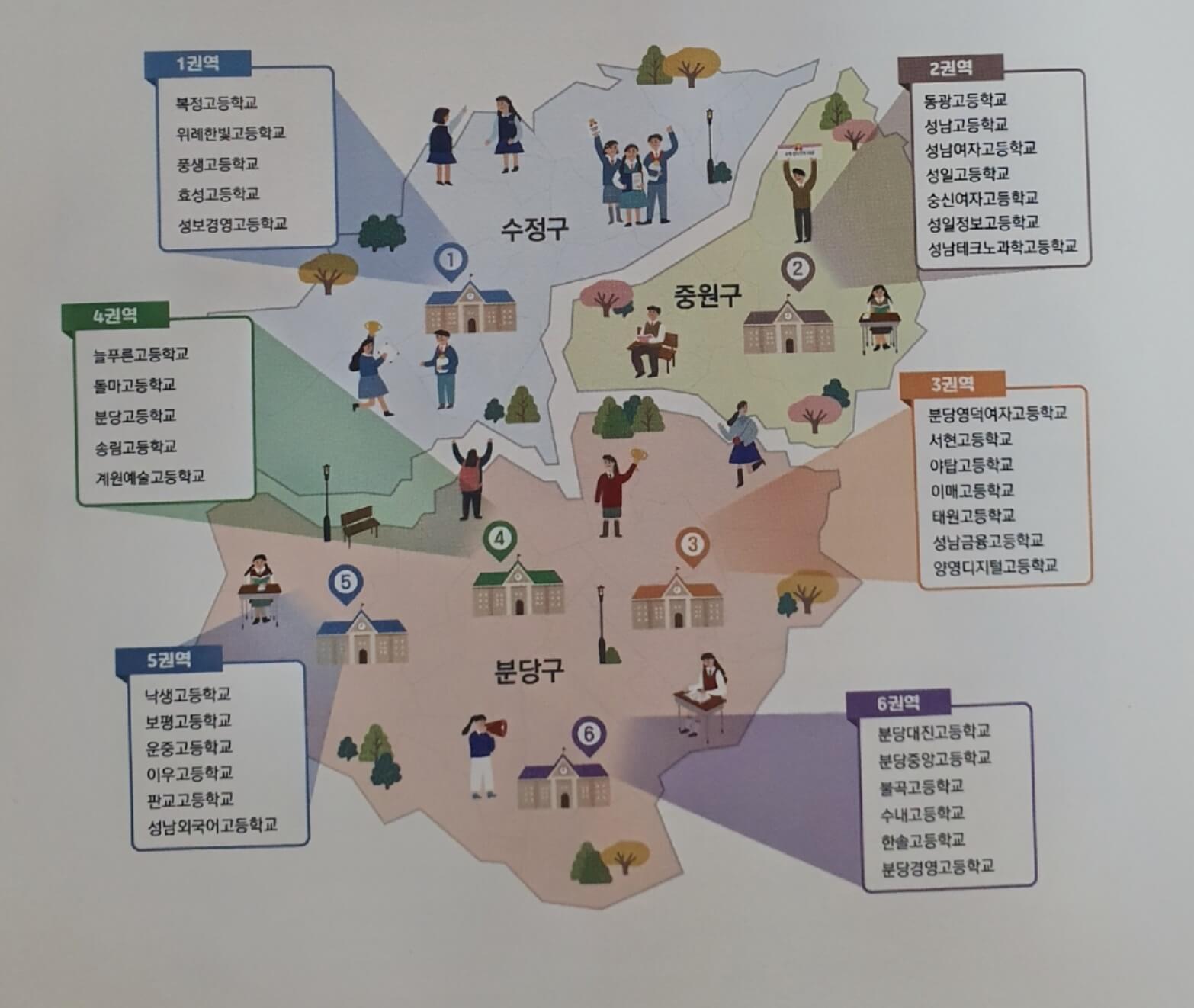 고교학점제