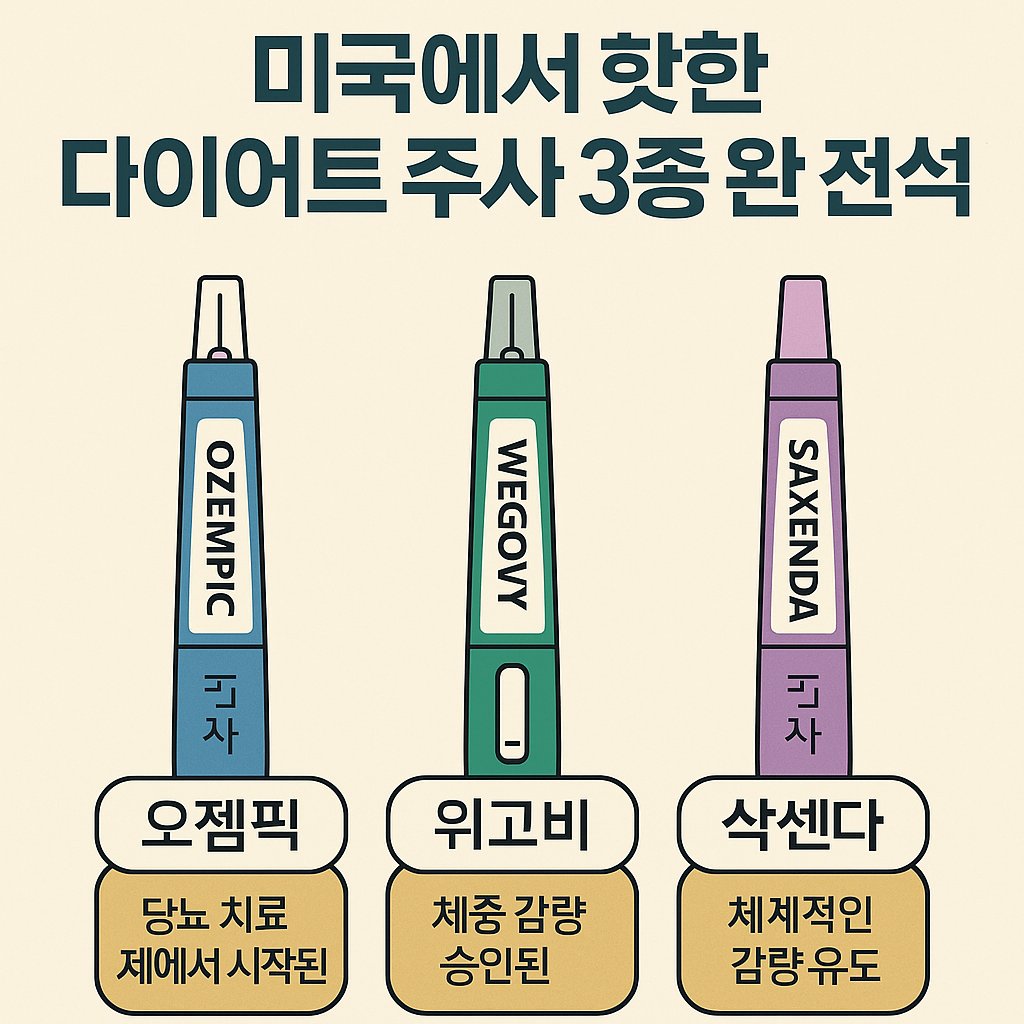 주사기 모양의 다이어트 주사 이미지