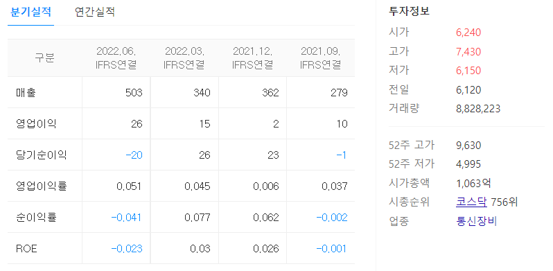 머큐리 재무