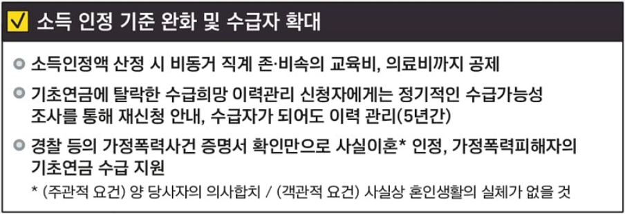 기초연금 수급자격