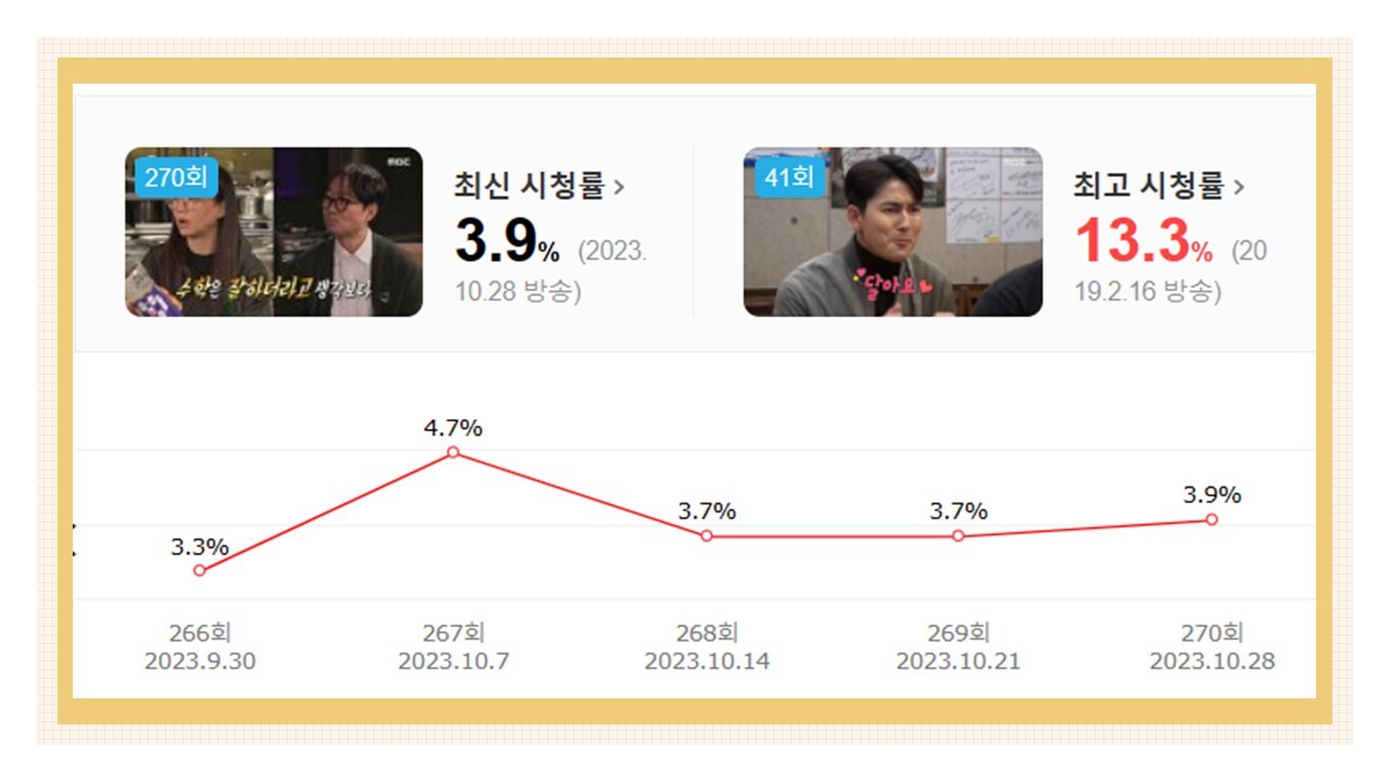 전지적 참견 시점 시청률 '참견이 필요해'