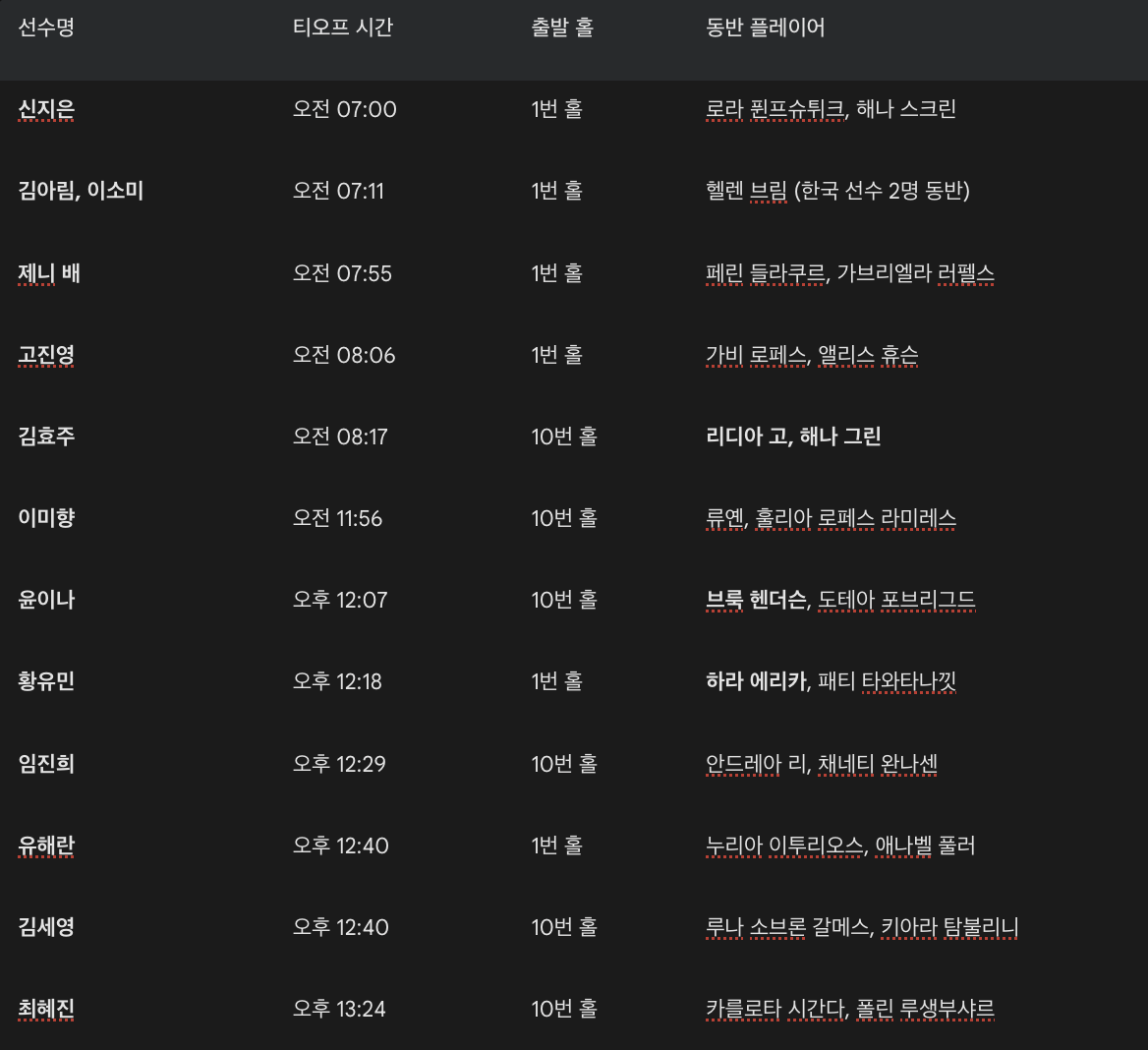 한국선수 1라운드 조편성