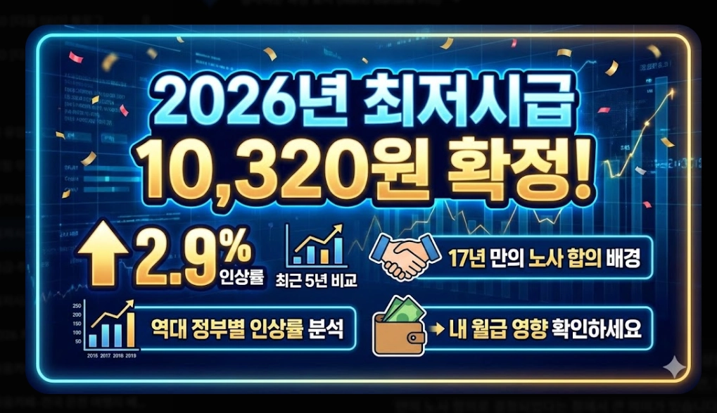 최저시급 인상률 비교 2026 - 17년만 노사합의 완전분석