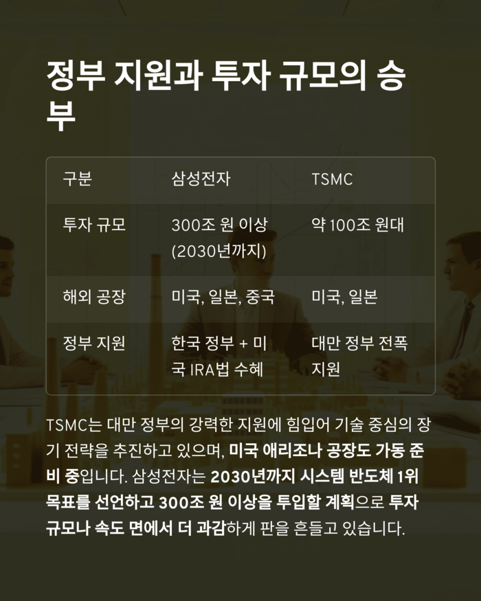 IT &amp; 테크