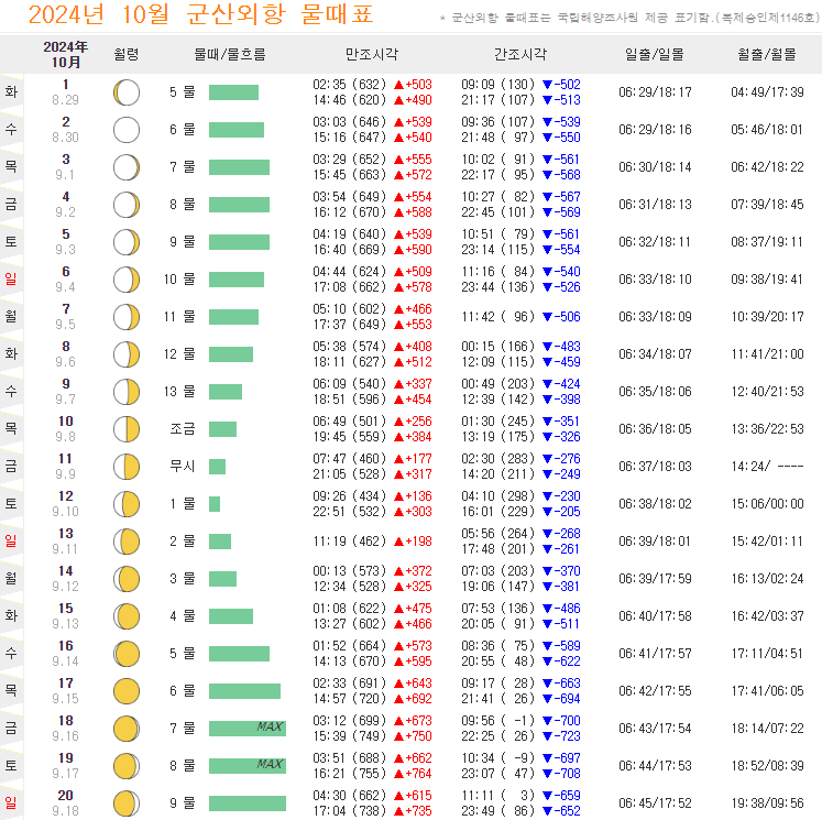 군산 물때표