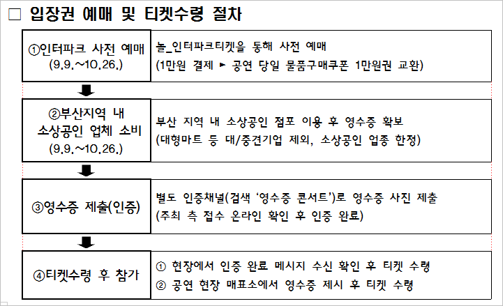 상생영수증 부산 콘서트 입장권예메