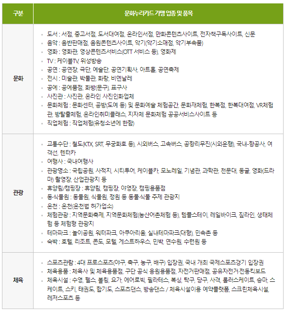 문화누리 카드사용처 가맹업종 및 품목