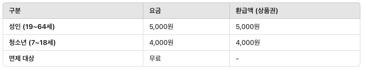 2025 광양매화축제 요금