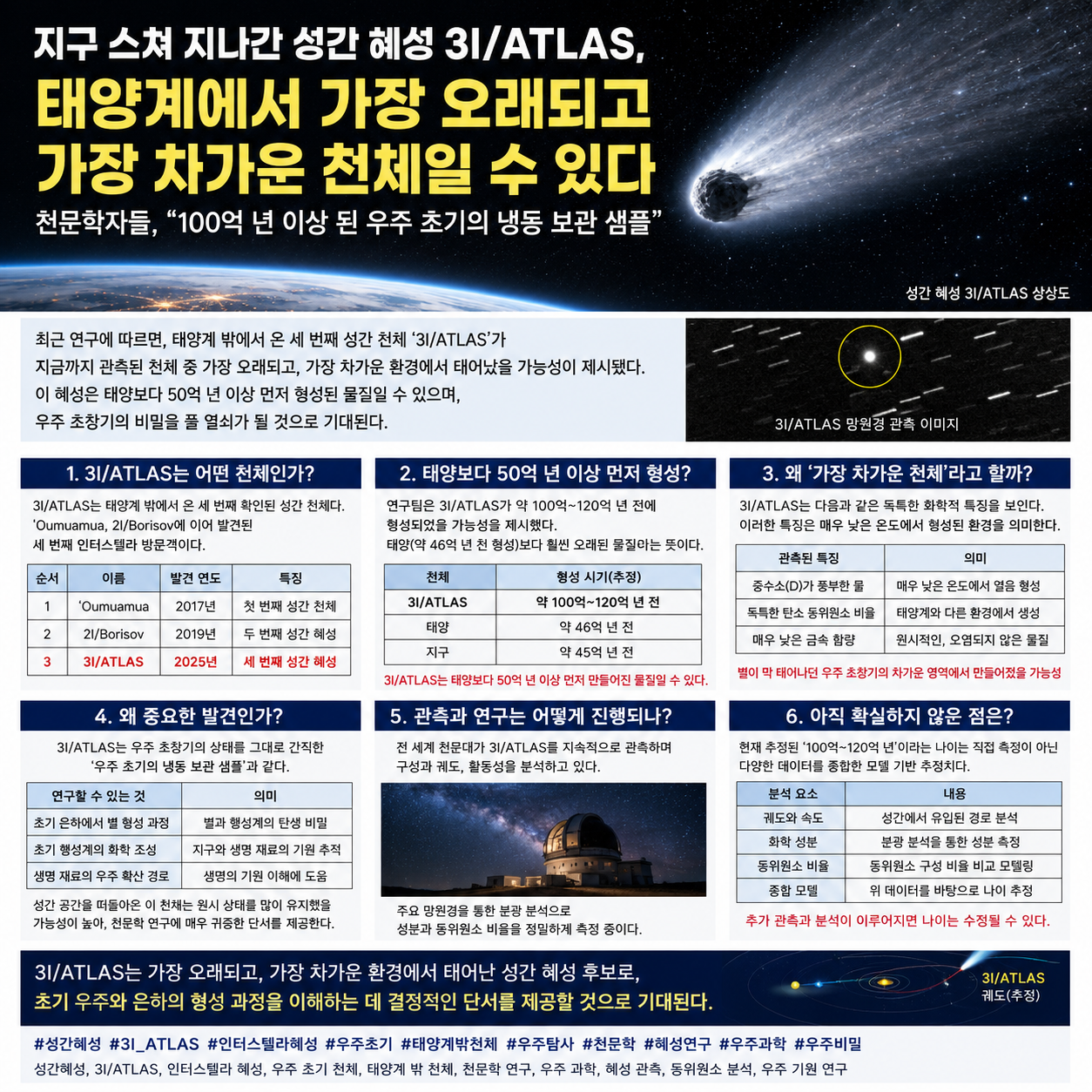 성간 혜성 3I/ATLAS, 태양계에서 본 가장 오래되고 차가운 방문자일까