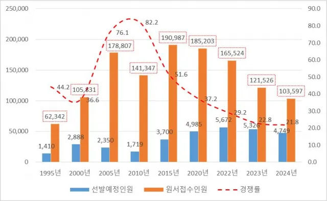 2025년 공무원 봉급 인상률
