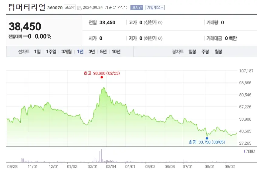 이차전지 배터리 관련주