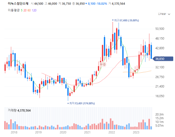반도체소재관련주대장주_이녹스첨단소재
