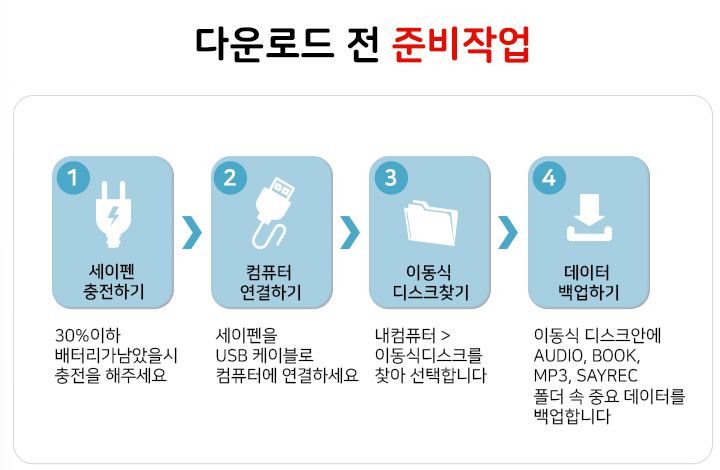 세이펜 음원 다운로드 주의사항