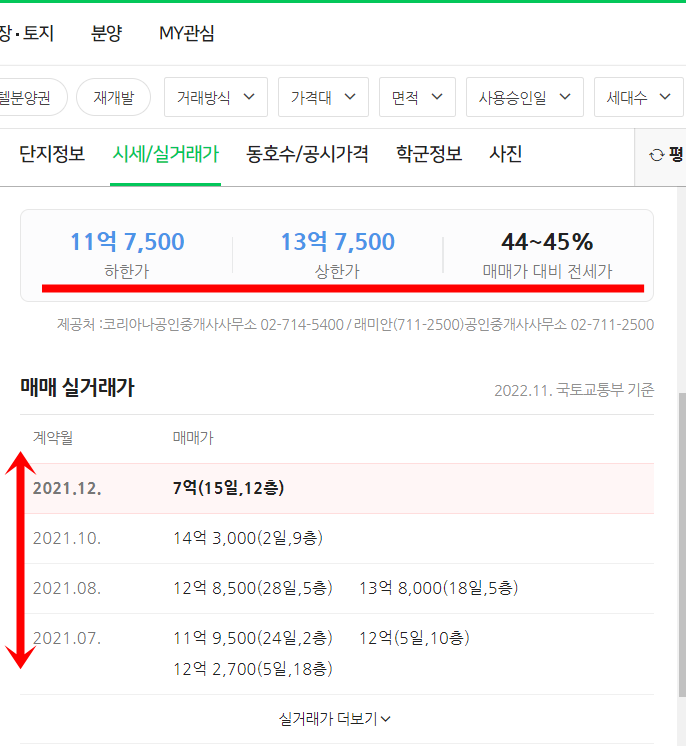 네이버 부동산 아파트 실거래가 및 시세 조회