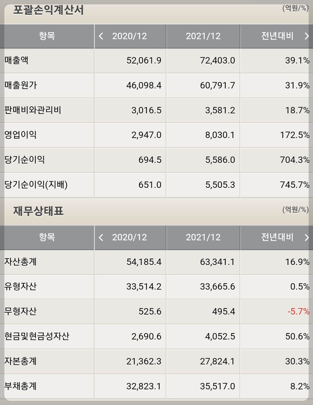동국제강 재무제표