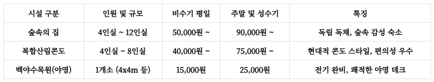 백야자연휴양림