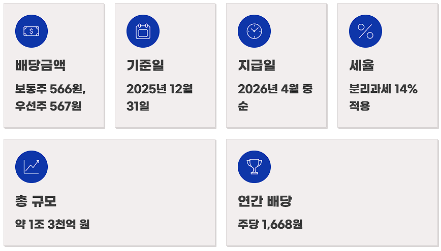 2026 삼성전자 특별배당금