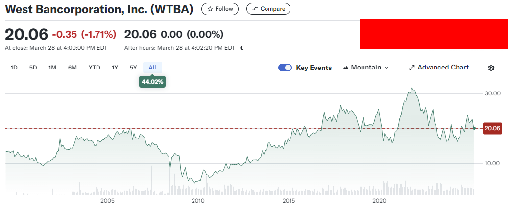웨스트 뱅코퍼레이션 주가차트