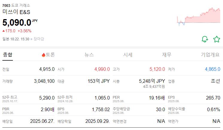 다카이치 수혜주, 지금이 기회일까?