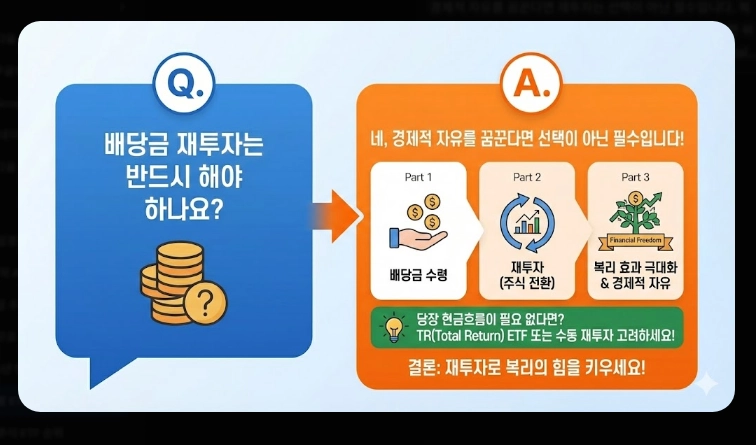 배당형 ETF 추천 [2026 월배당 전략] 미국 TOP 3 및 국내 상장 종목 완벽 정리