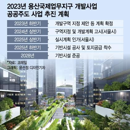 2026 용산국제업무지구 개발 총정리|2035년 완공 목표·2031년 첫 입주·1만 가구 논란·용산전자상가·아파트 집값 전망
