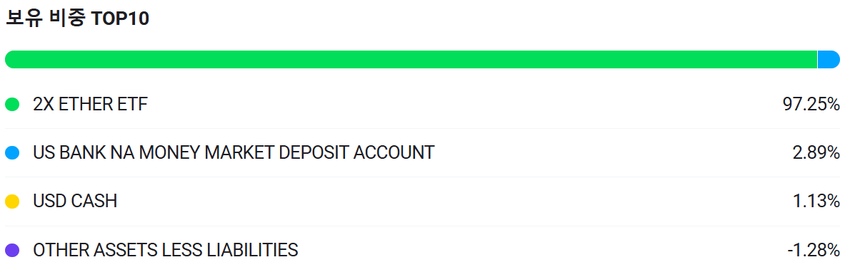 주식 고수 엔비디아 집중 매수! 1% 수익 실현 종목