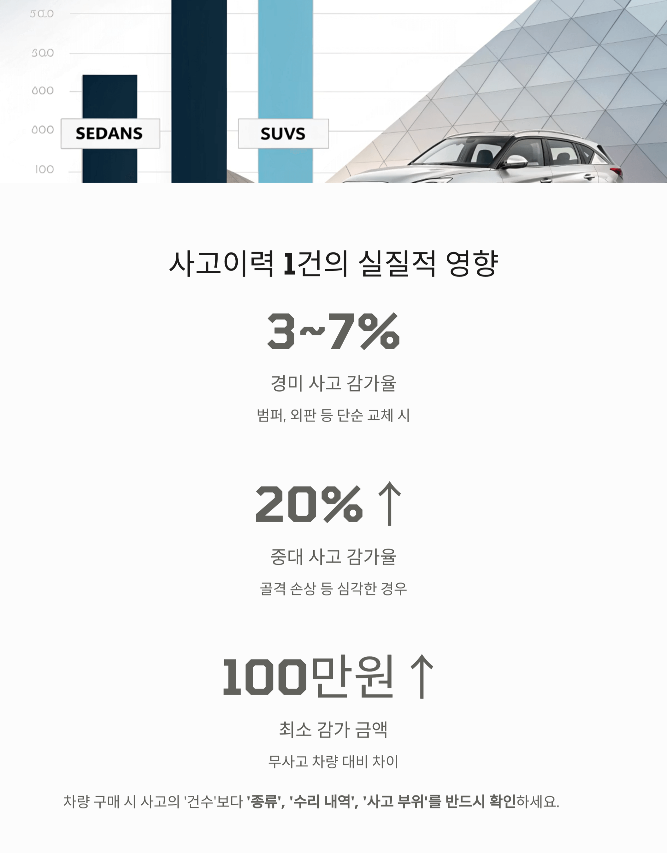 감가 영향은 명확하다