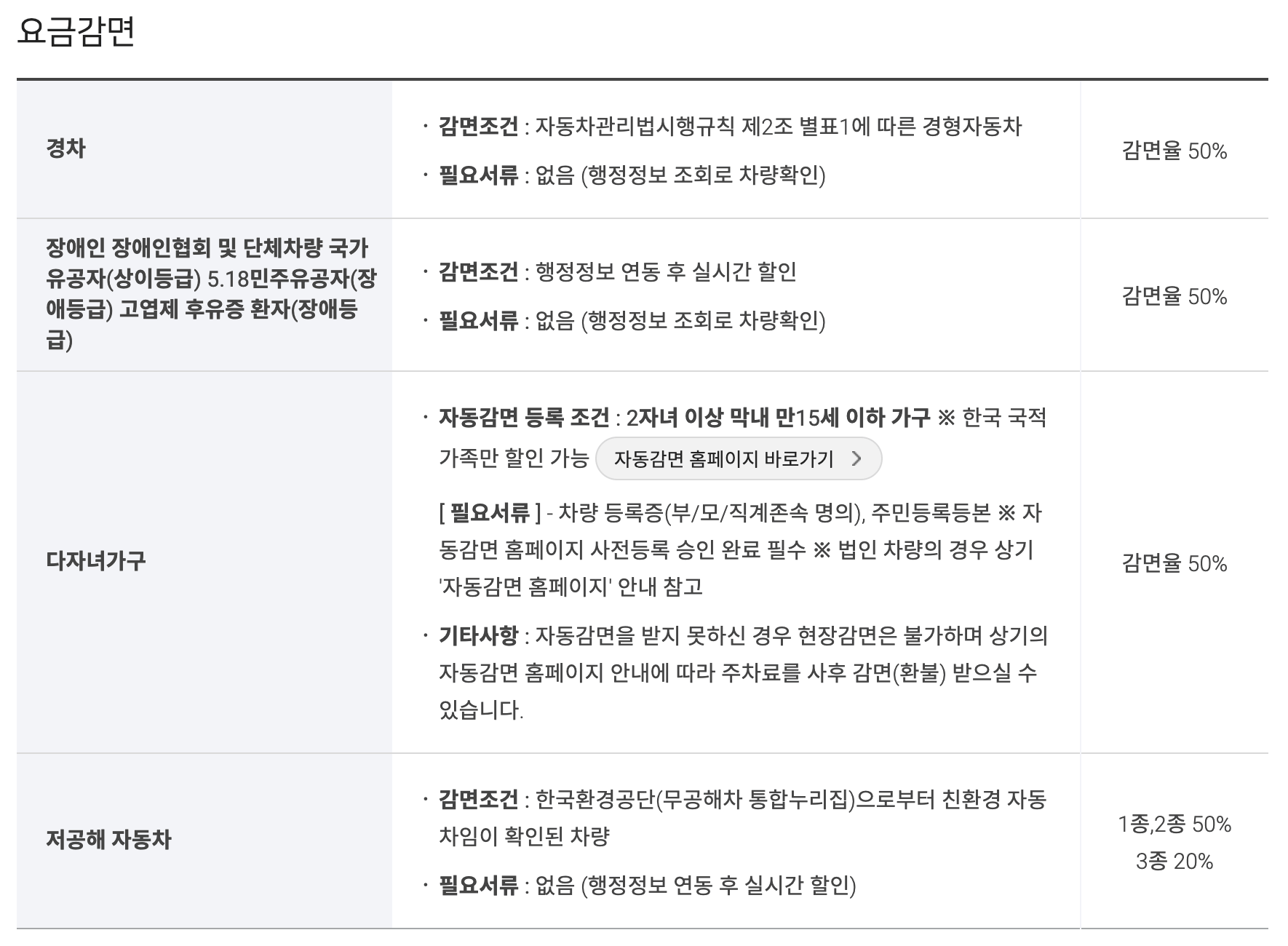 인천공항 장기주차장