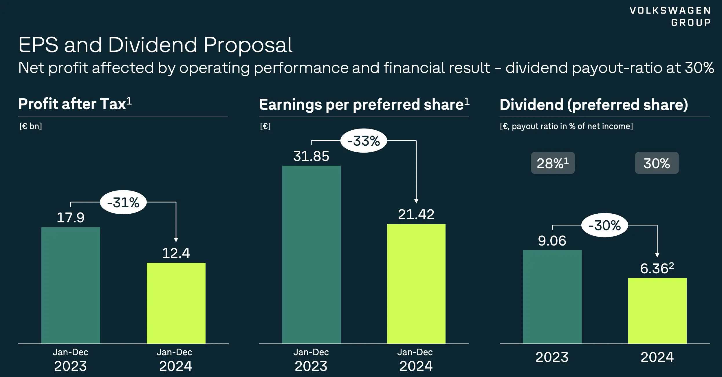 2024 Volkswagen annual report