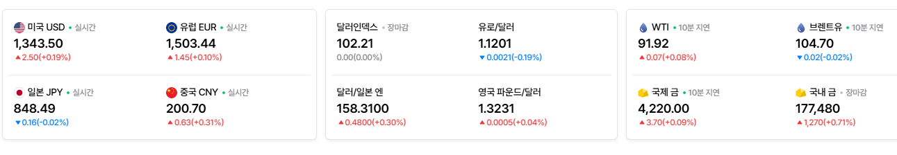 2026-10-12, 실시간 주요국가 환율, 금, 유가 시세현황 [출처=네이버 Pay 증권 제공]