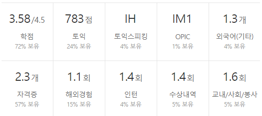 넥센타이어-연봉-합격자 스펙-신입초봉-외국어능력